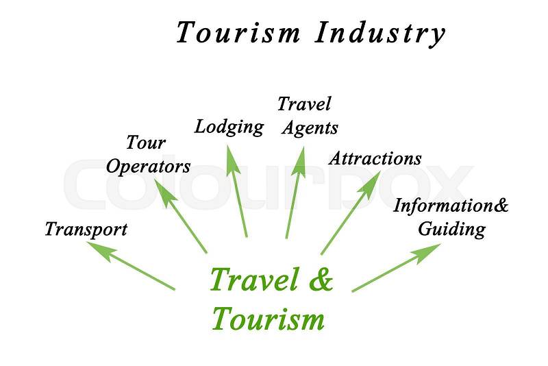 Diagram of Tourism Industry, stock photo
