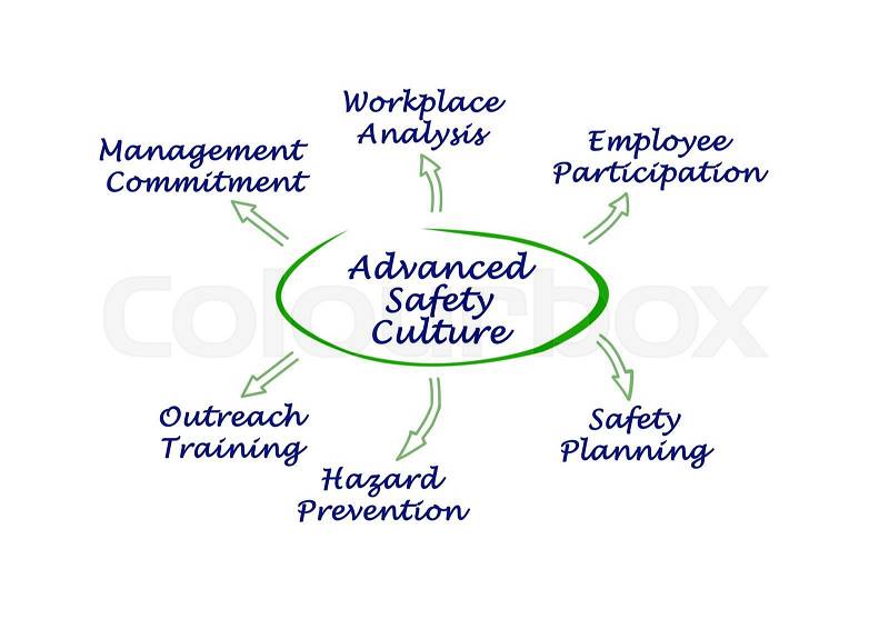 Diagram of Advanced Safety Culture, stock photo