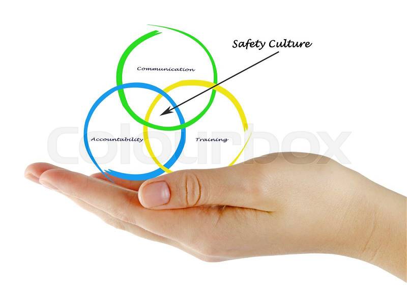 Diagram of safety culture, stock photo