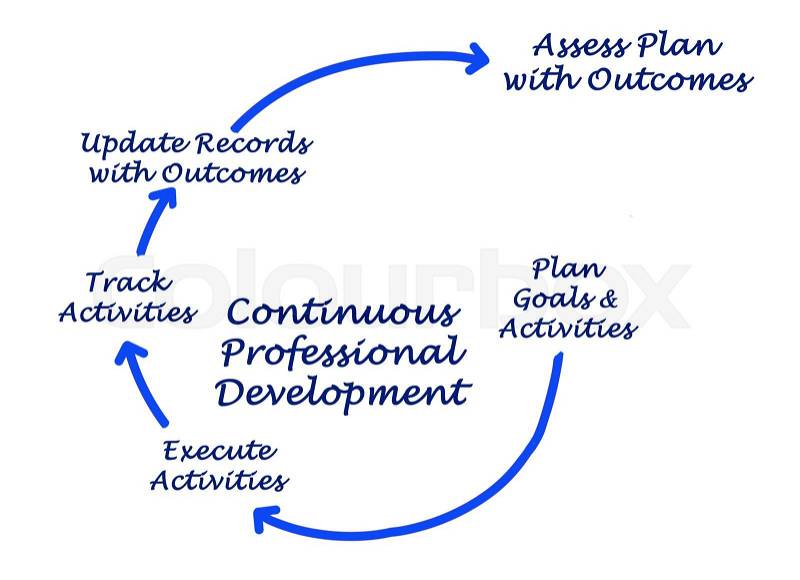 Diagram of Continuous Professional Development, stock photo