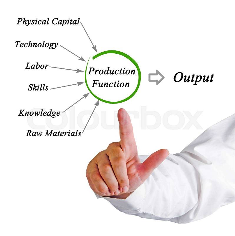 Diagram of Production Function , stock photo
