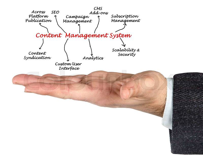 Diagram of content management system, stock photo