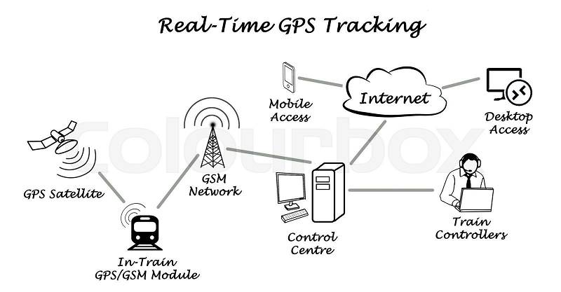 Real-time GPS Tracking, stock photo