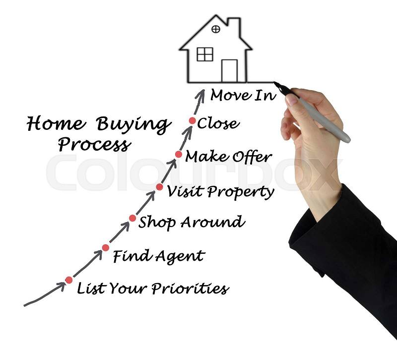 Buying real property, stock photo