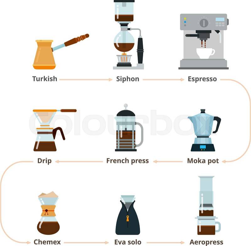Stock vector of 'Coffee Maker. Professional coffee machines. Equipment for coffee shop, cafe and restaurant. Design elements isolated on white background '