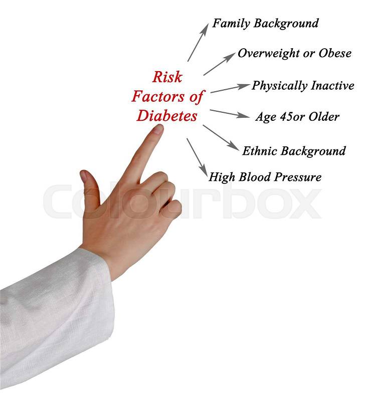 Risk factors of Diabetes, stock photo