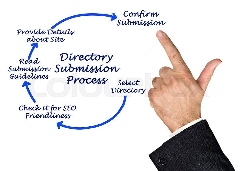 Diagram of directory Submission Process, stock photo