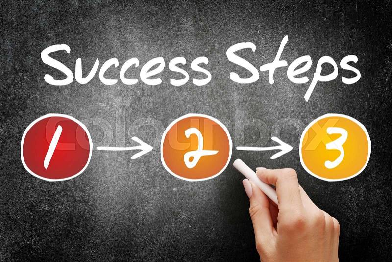 3 Success Steps, business concept on blackboard, stock photo