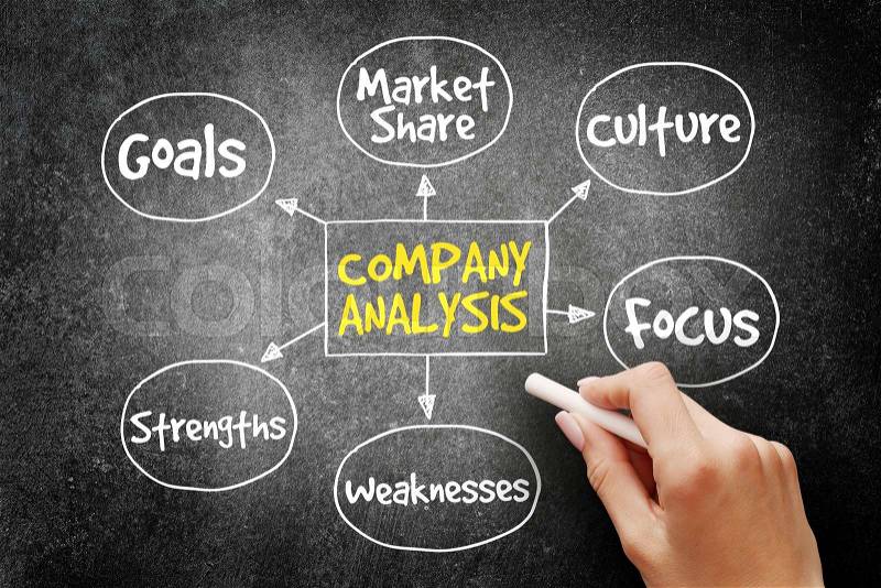 Company analysis mind map business concept on blackboard, stock photo