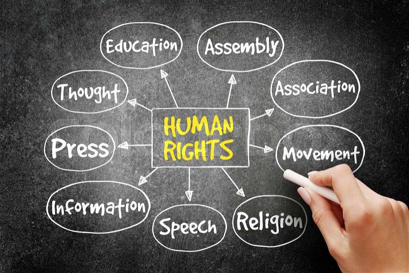 Human rights mind map, hand drawn concept on blackboard, stock photo