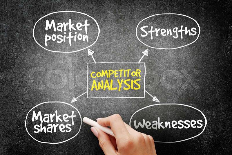 Competitor analysis mind map business concept on blackboard, stock photo