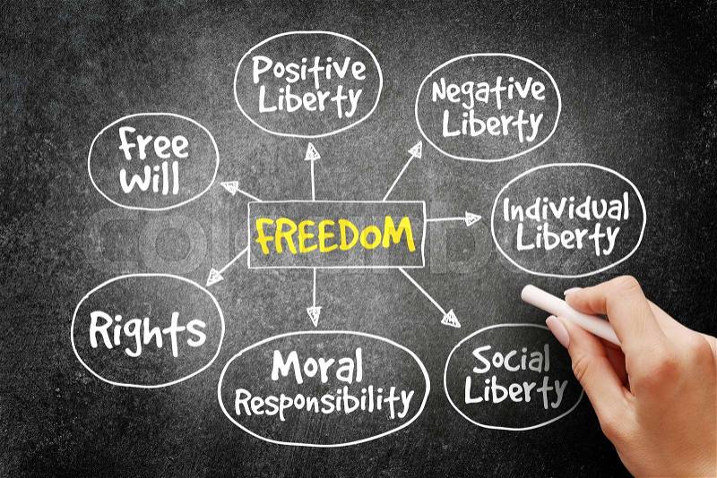 Freedom mind map business concept on blackboard, stock photo
