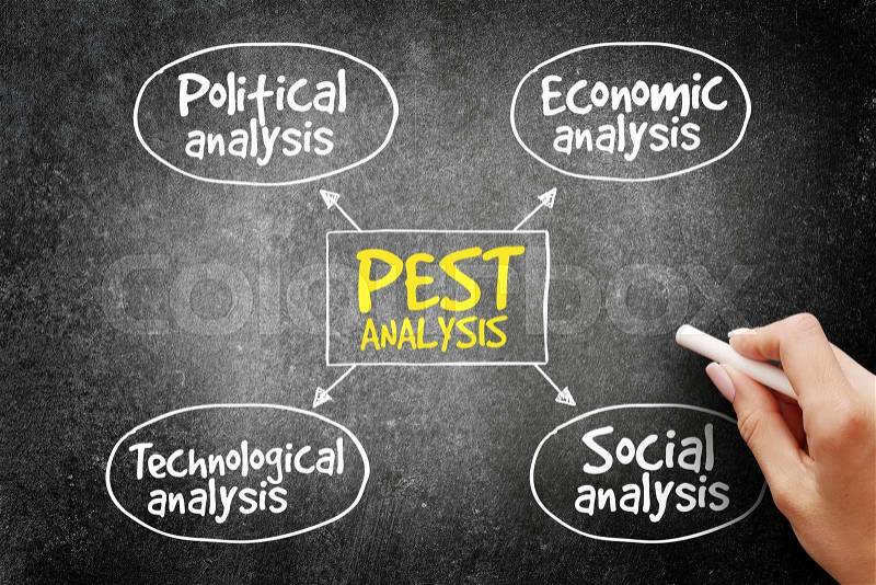 PEST analysis mind map, political, economic, social, technological analysis on blackboard, stock photo