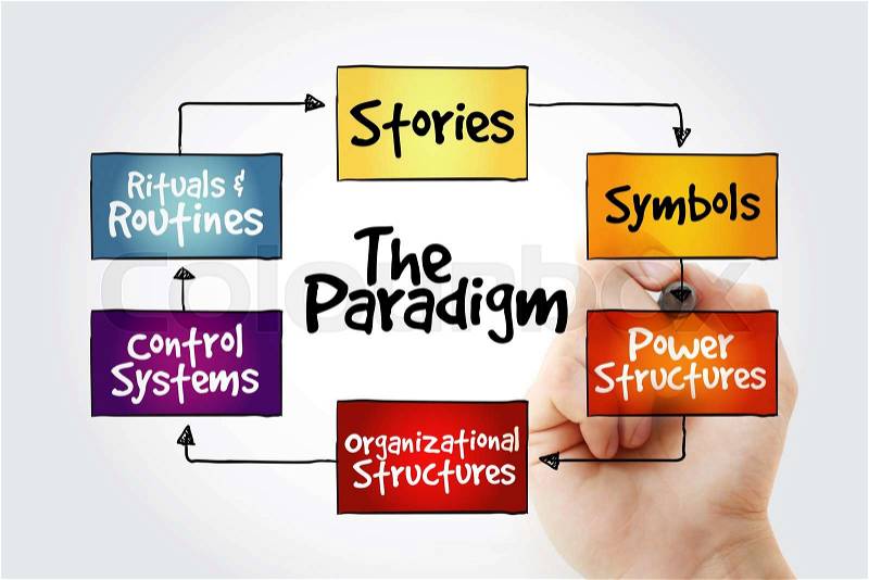 Hand writing Cultural Web Paradigm, strategy mind map, business concept, stock photo