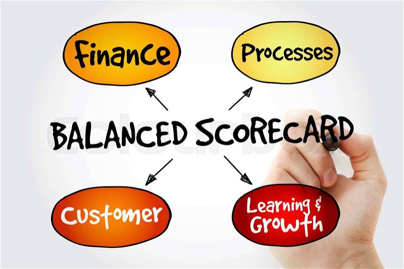 Hand writing Balanced scorecard perspectives with marker, business concept strategy mind map, stock photo