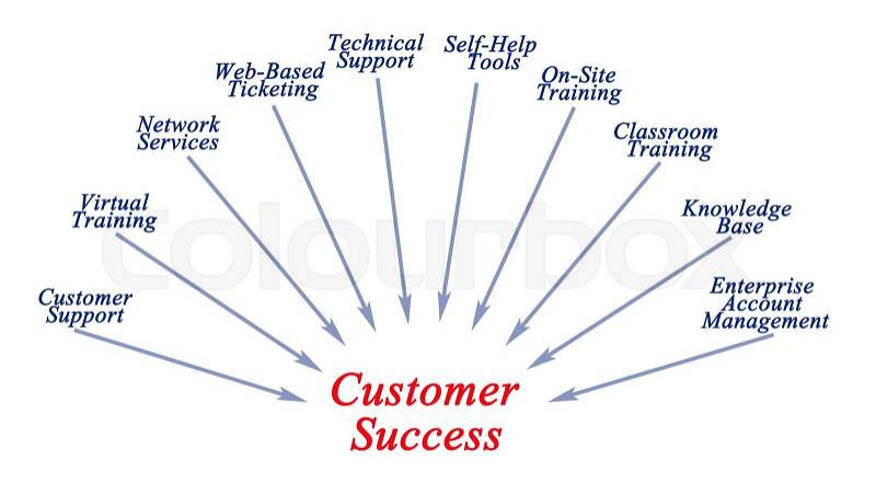 Diagram of Customer Success, stock photo