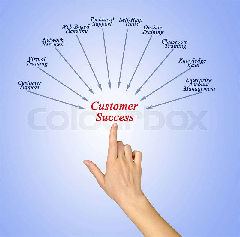 Diagram of Customer Success , stock photo