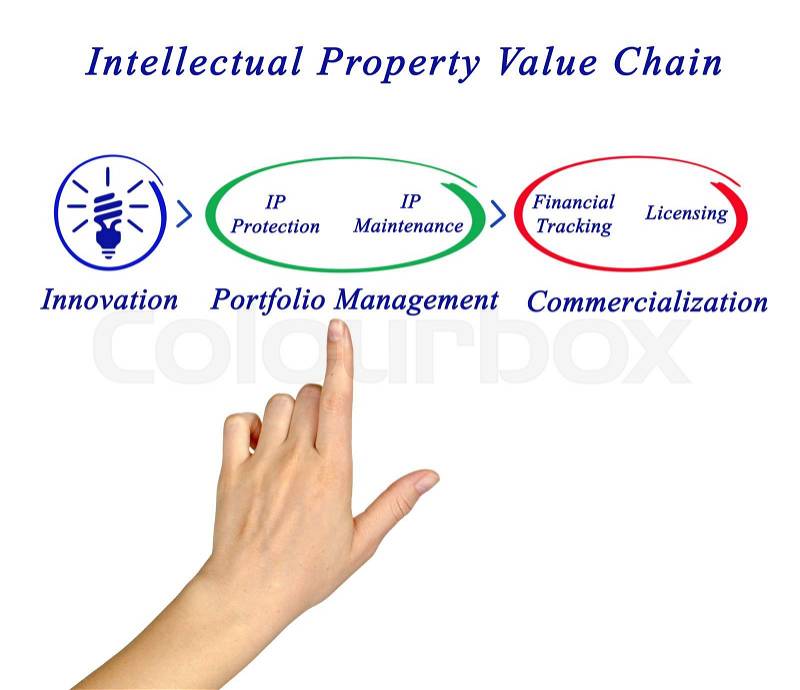 Intellectual Property Value Chain , stock photo
