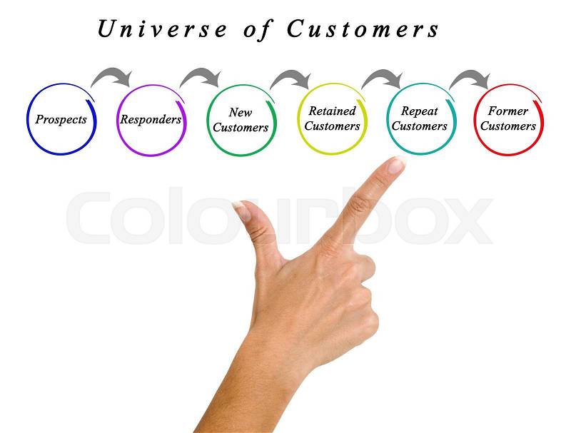 Diagram of Universe of Customers , stock photo