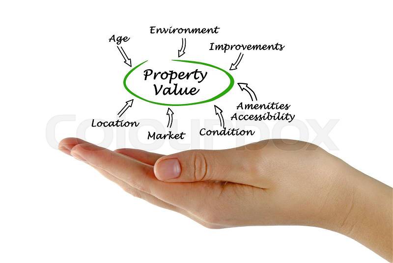 Property value, stock photo