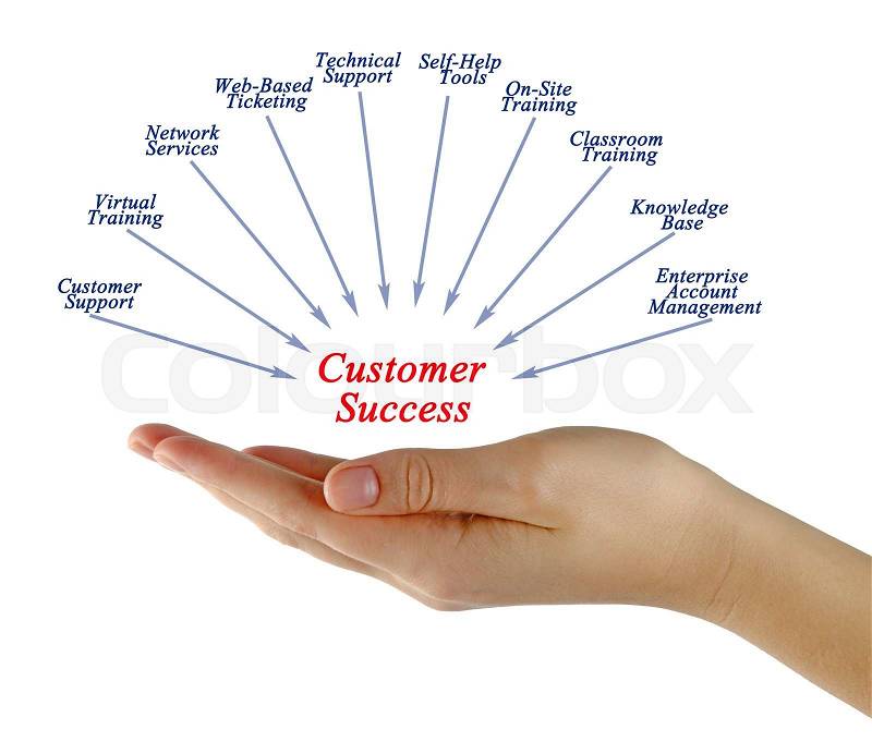 Diagram of Customer Success, stock photo