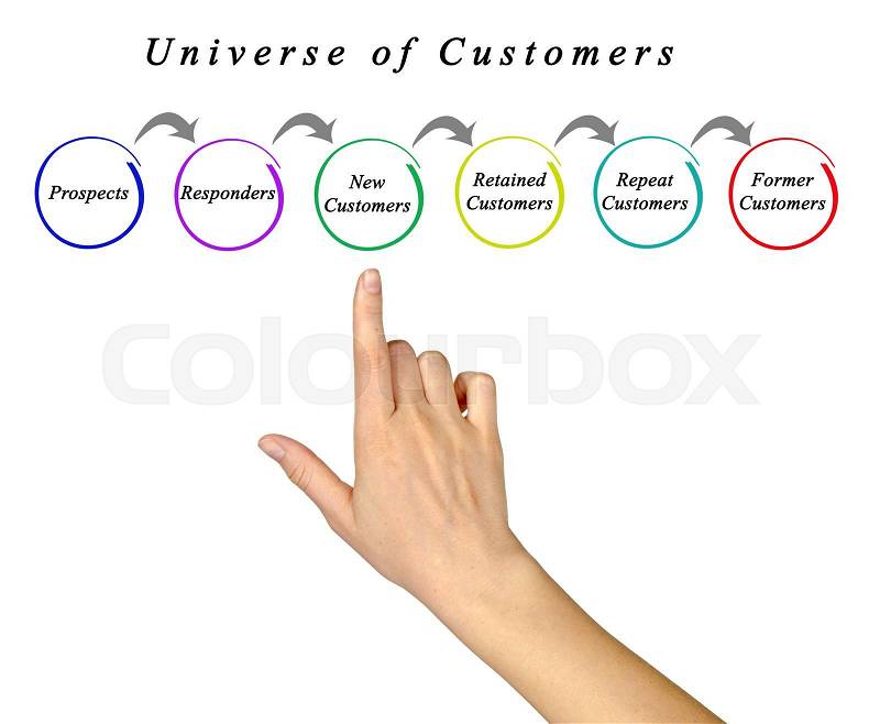 Diagram of Universe of Customers, stock photo