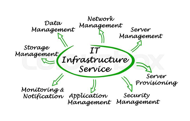 Diagram of IT Infrastructure Service , stock photo