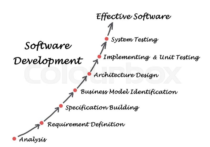 Diagram of Software Development process , stock photo