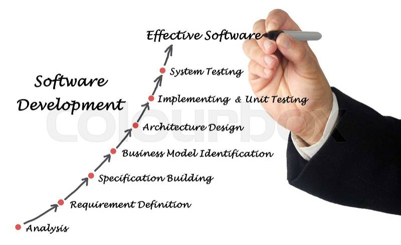 Diagram of Software Development process, stock photo