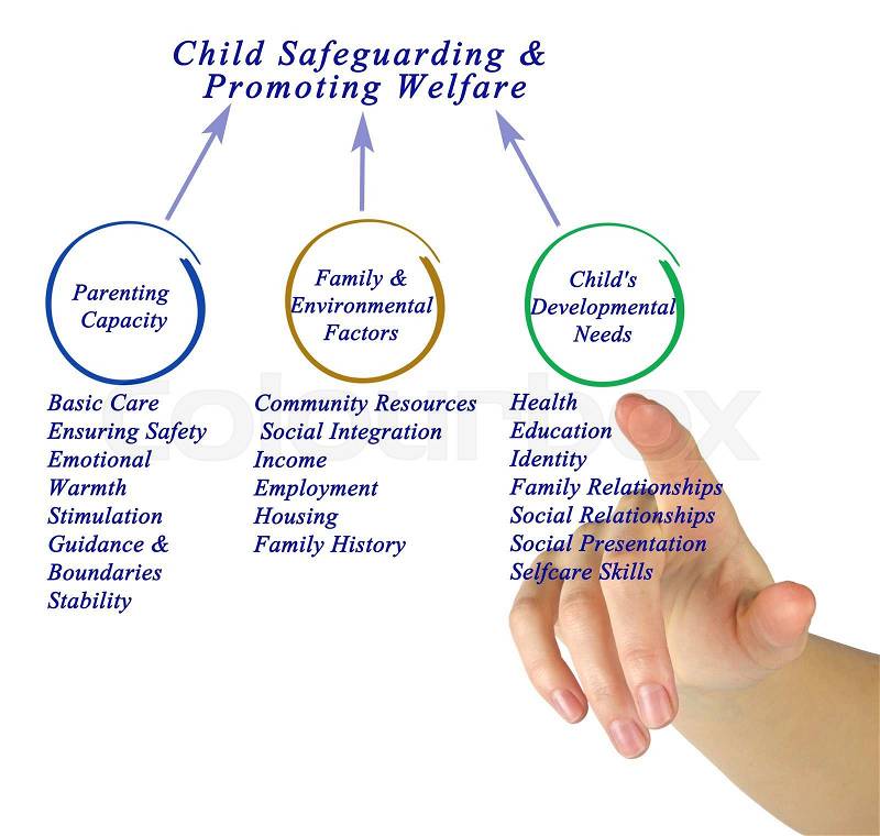 Child Safeguarding & Promoting Welfare , stock photo