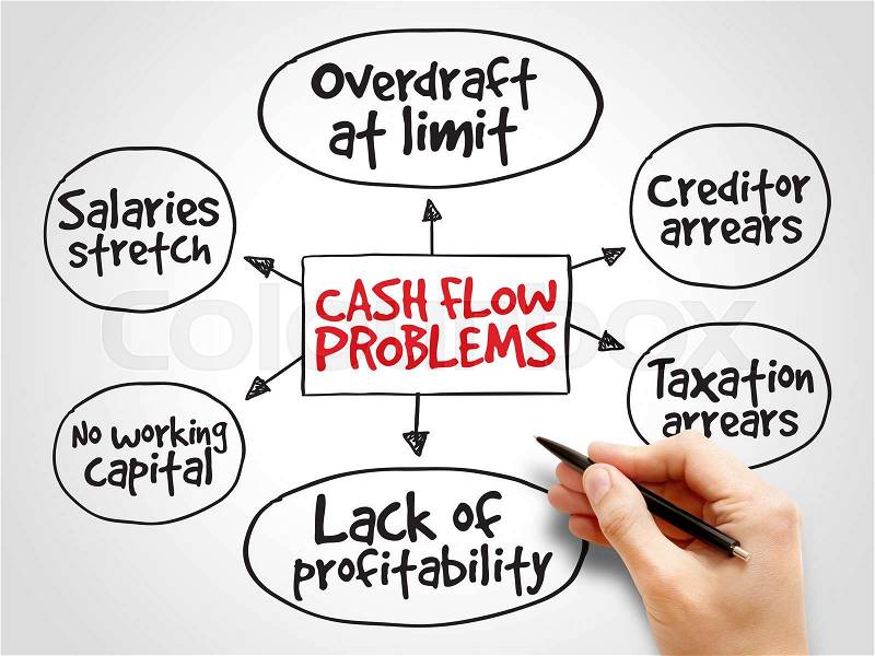 Cash flow problems, strategy mind map, business concept, stock photo