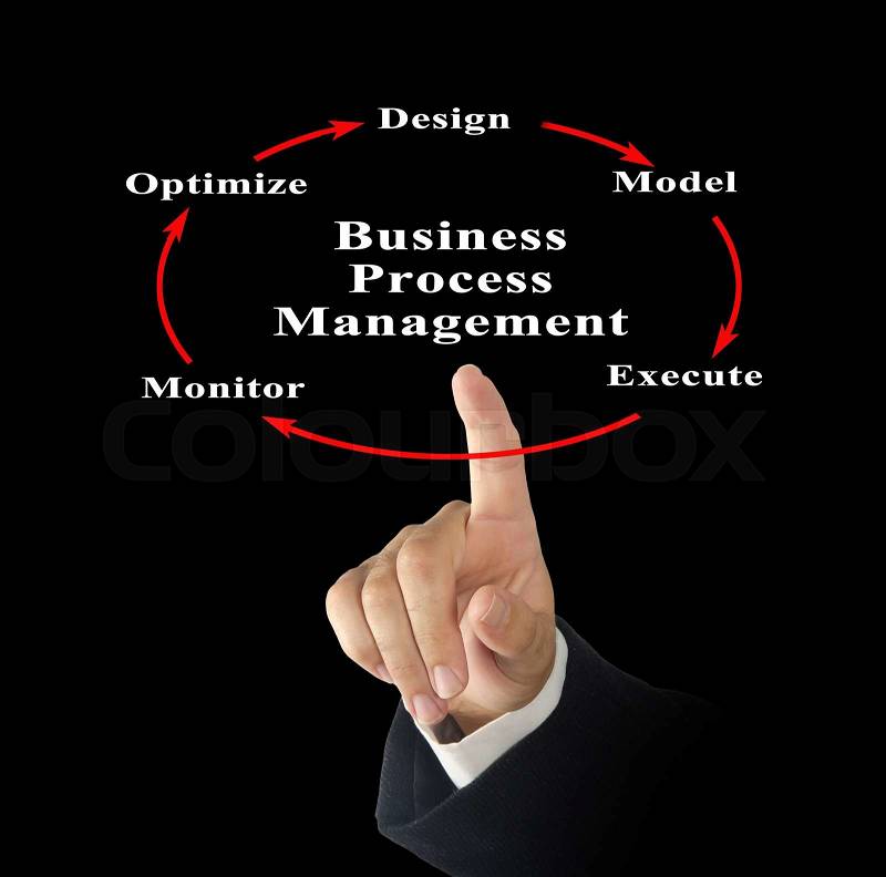 Diagram of Business Process Management , stock photo