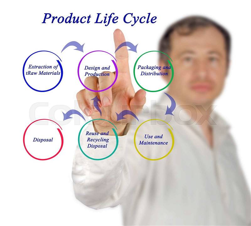 Product life cycle, stock photo