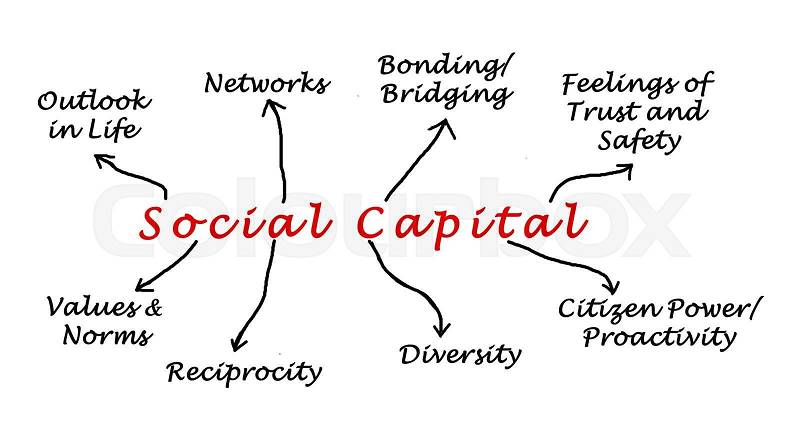 Diagram of Social Capital, stock photo