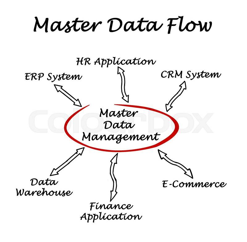Diagram of Master Data Flow, stock photo