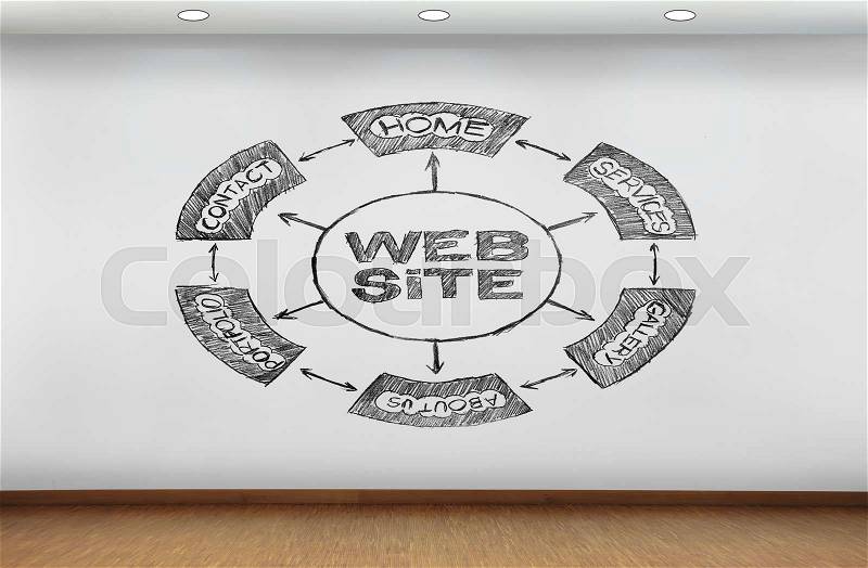 Web site scheme drawing on white wall, stock photo