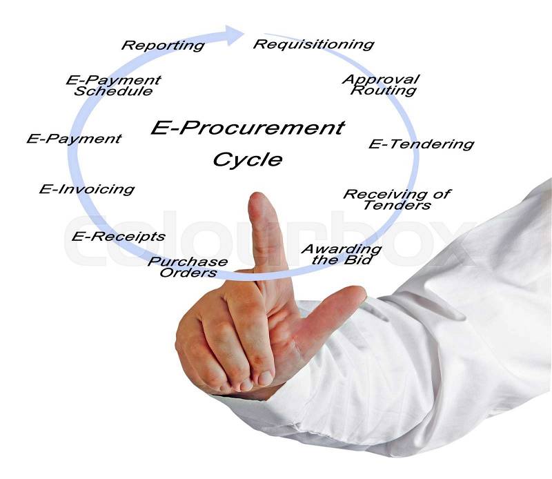 E-Procurement Cycle, stock photo