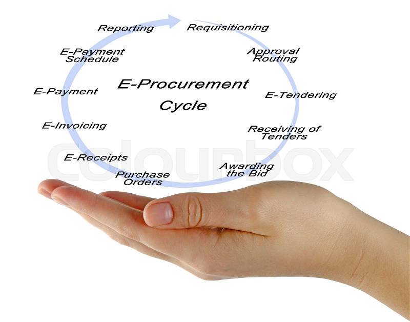 E-Procurement Cycle , stock photo