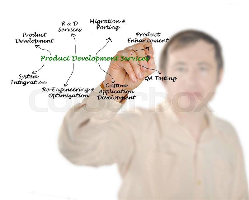 Product Development Services, stock photo