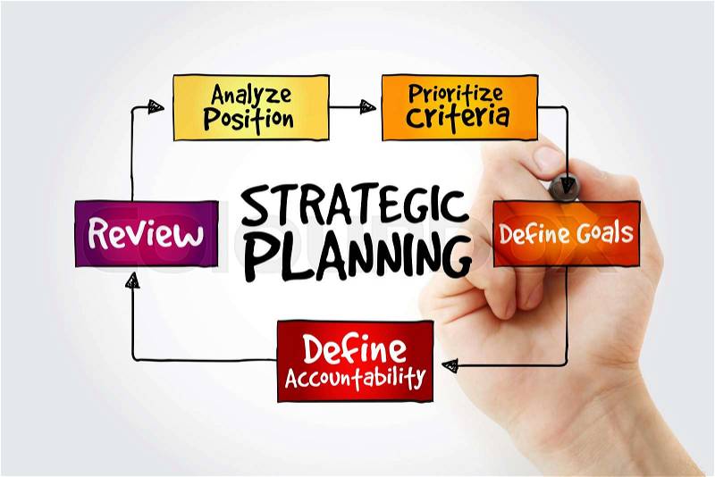 Hand writing Strategic Planning mind map flowchart business concept for presentations and reports, stock photo