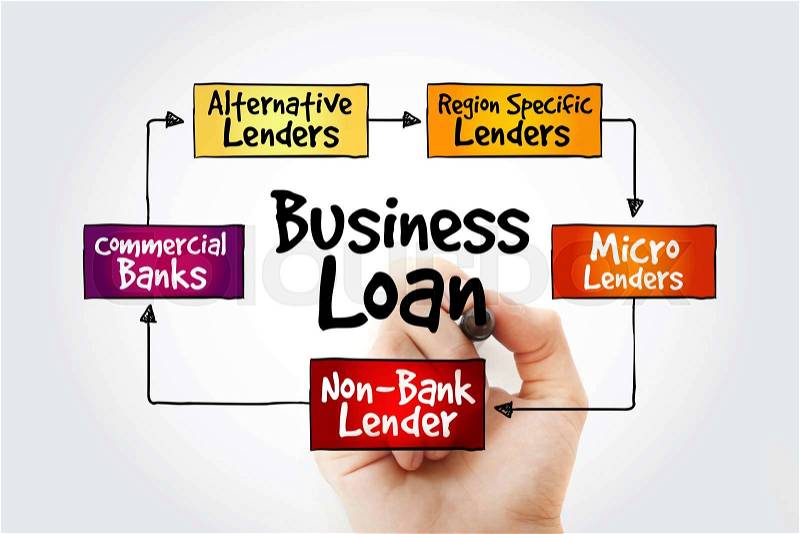 Hand writing Business Loan sources mind map flowchart business concept for presentations and reports, stock photo