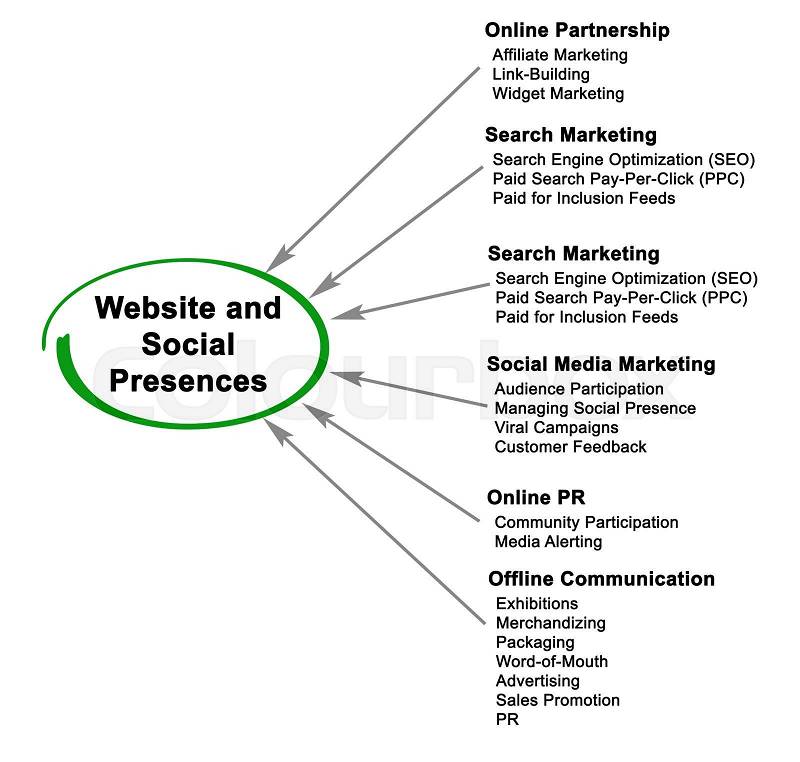 Website and Social Presences , stock photo