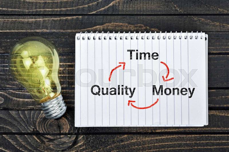 Time quality money scheme on notepad and light bulb , stock photo