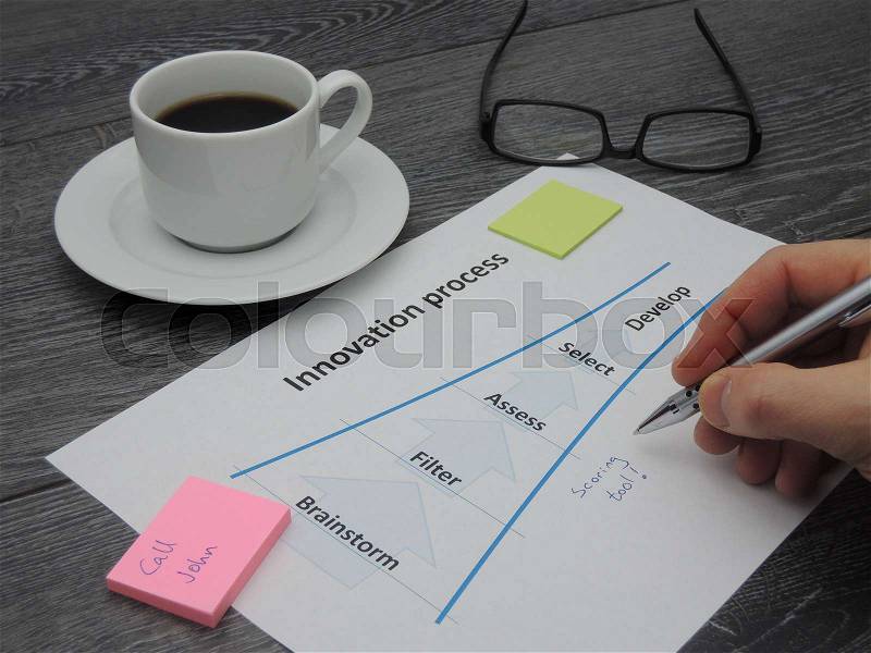 Adding the text scoring tool to the innovation process, stock photo