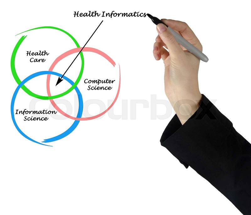 Diagram of health informatics, stock photo