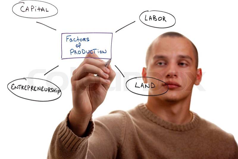 Man writing out factors of production, a concept of economics and business, stock photo