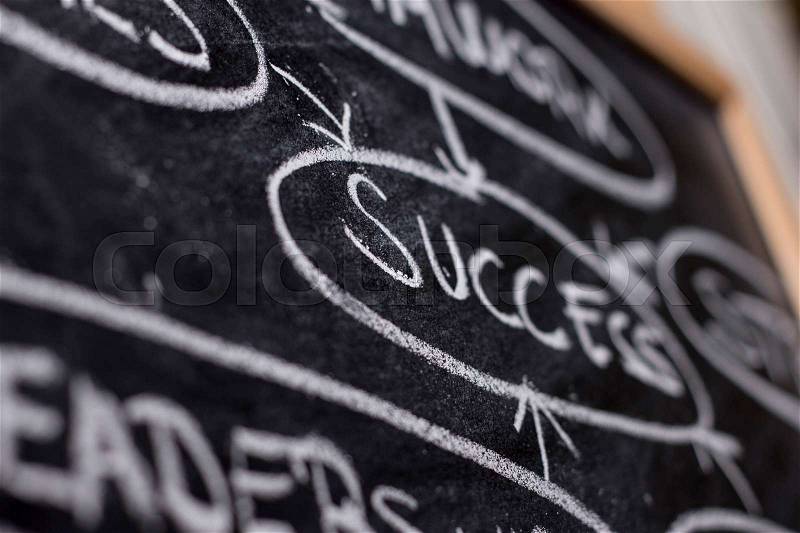 Success - Strategy planning flow chart on blackboard - horizontal image, stock photo