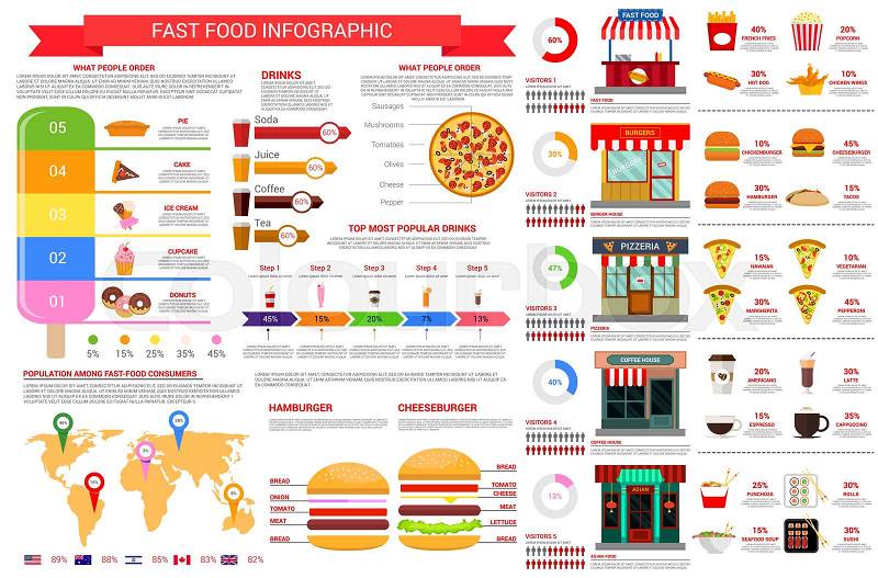 Fast food vector infographics template and elements on fastfood consumption diagrams, percent share of burgers popularity and preference, consumer market on world map and restaurant visitors flowchart, vector