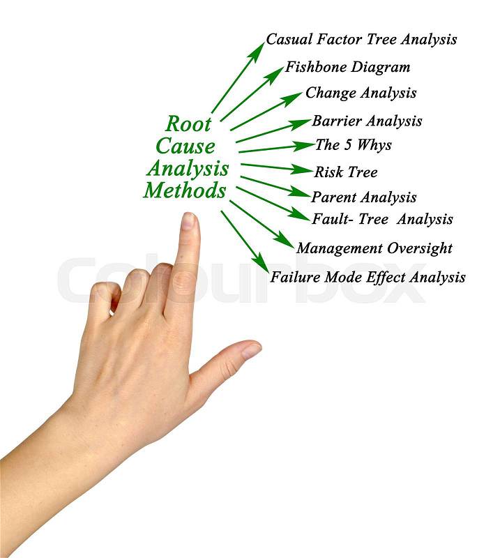 Root Cause Analysis Methods , stock photo