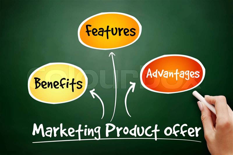 Marketing product offer mind map flowchart business concept for presentations and reports on blackboard, stock photo